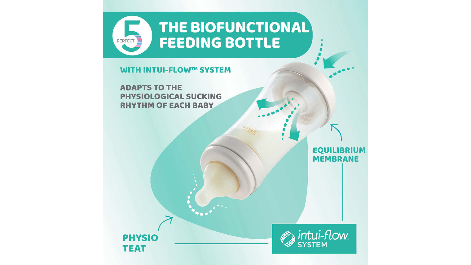 BIBERAO PERFECT 5 ROSA 240ML CHICCO 0+ 2