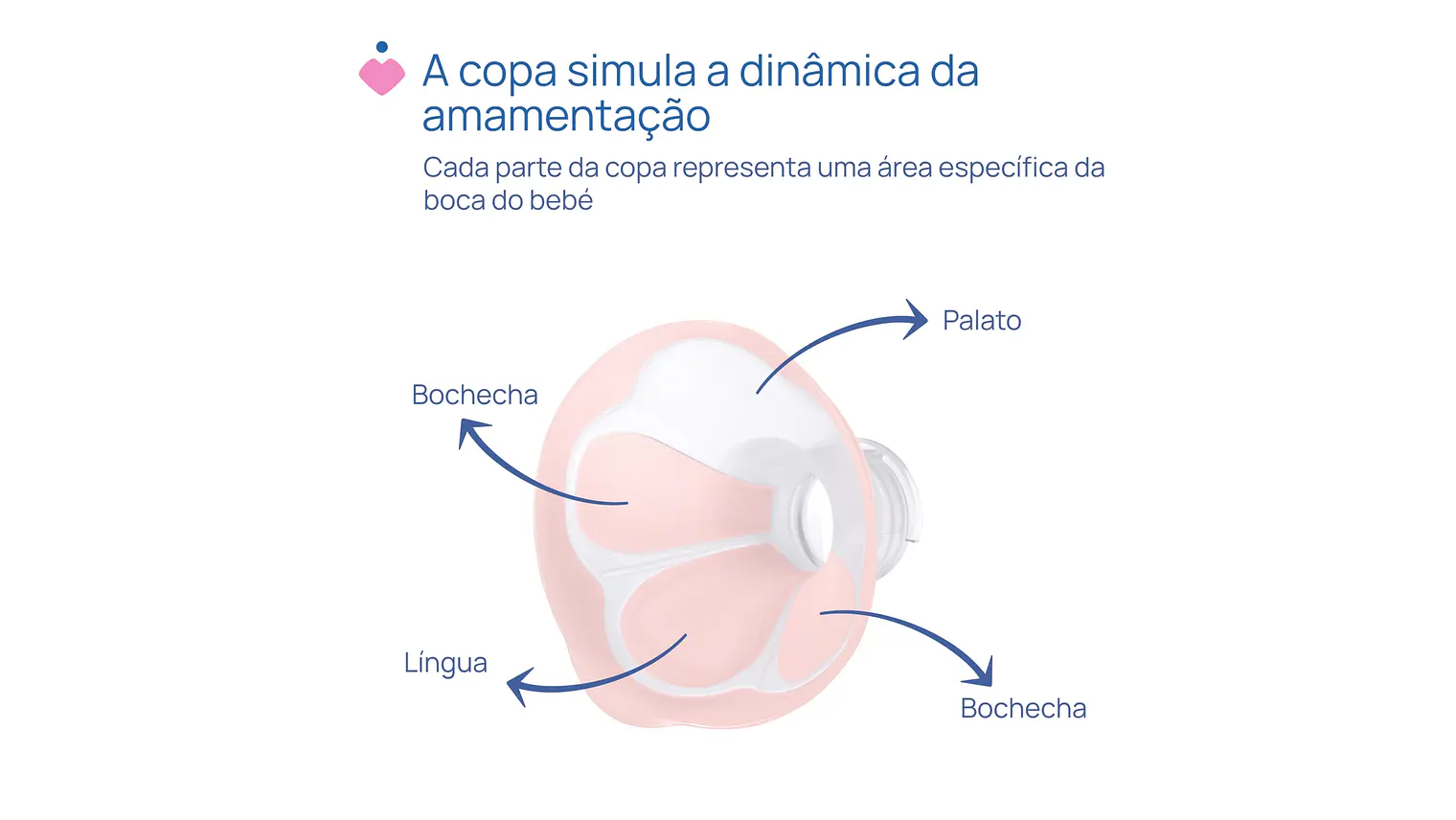 BOMBA SINGLE STIMOLATE CHICCO 3