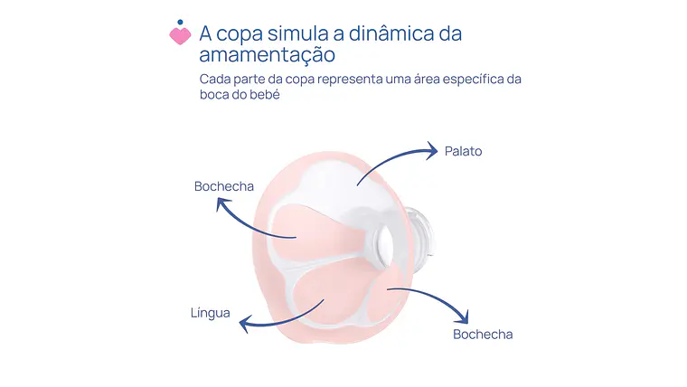 BOMBA SINGLE STIMOLATE CHICCO 3