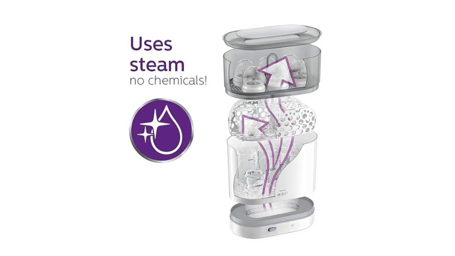 PHILIPS AVENT - ESTERILIZADOR ELÉCTRICO 4