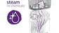 PHILIPS AVENT - ESTERILIZADOR ELÉCTRICO - Thumbnail 4