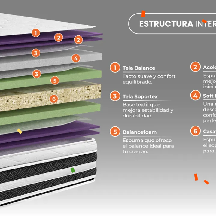 COLCHON  TITAN PEDIC 2