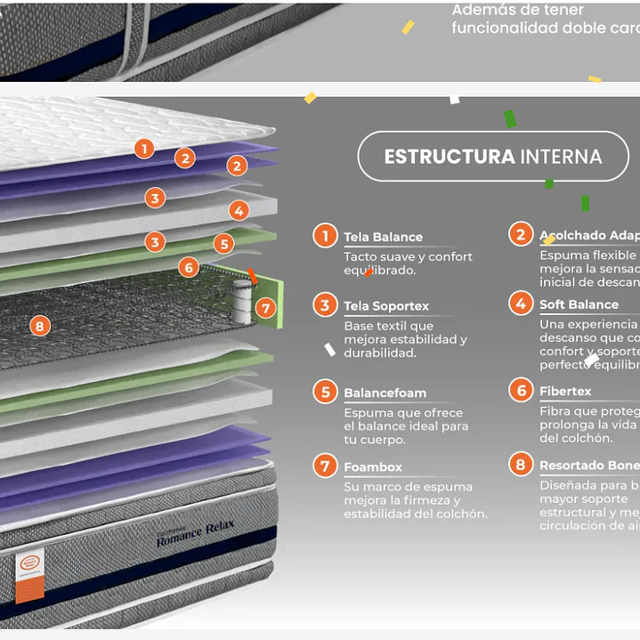 COLCHON ELITE - SUPREMO 3