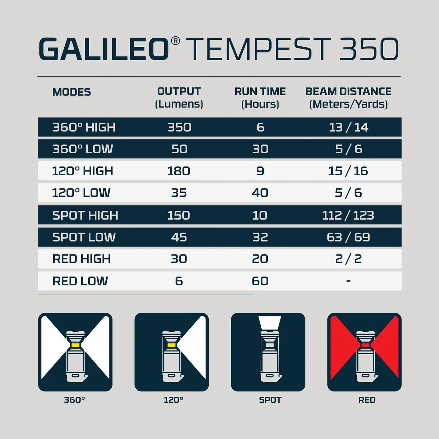 Galileo Tempest Nebo 4