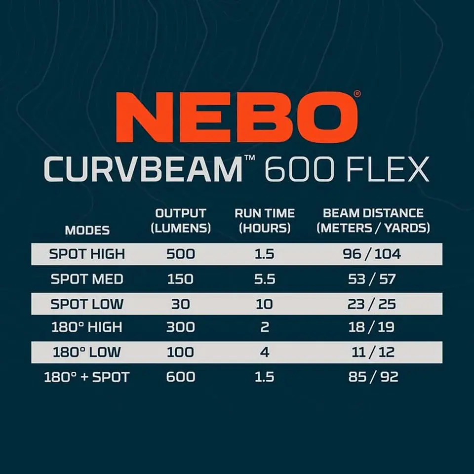 Curvbeam Nebo 2