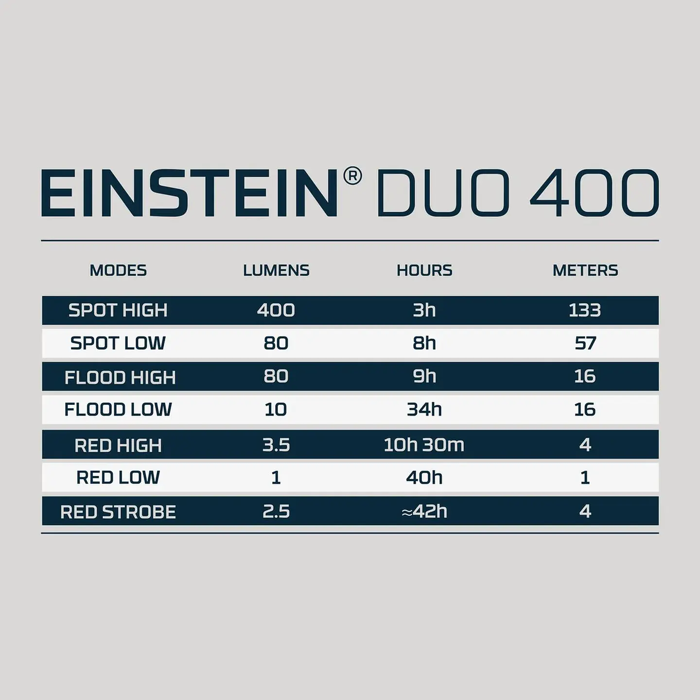 Einstein Duo Nebo 2