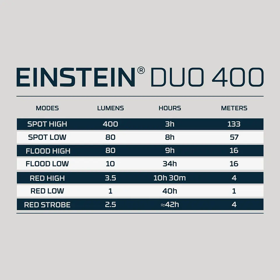 Einstein Duo Nebo 2