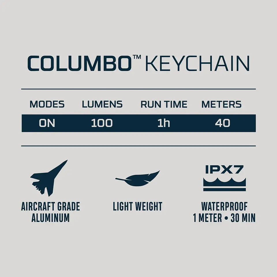 Columbo Keychain Nebo 2