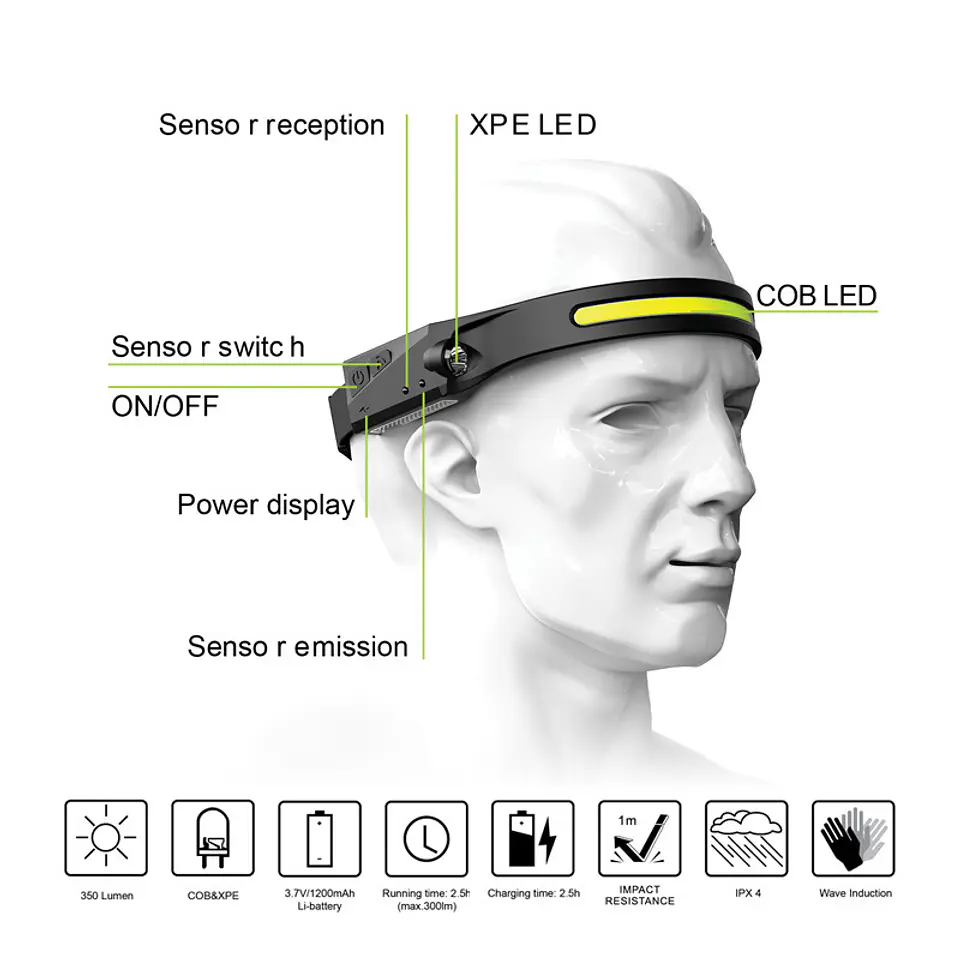 Frontal LED+COB K.TOOL 3