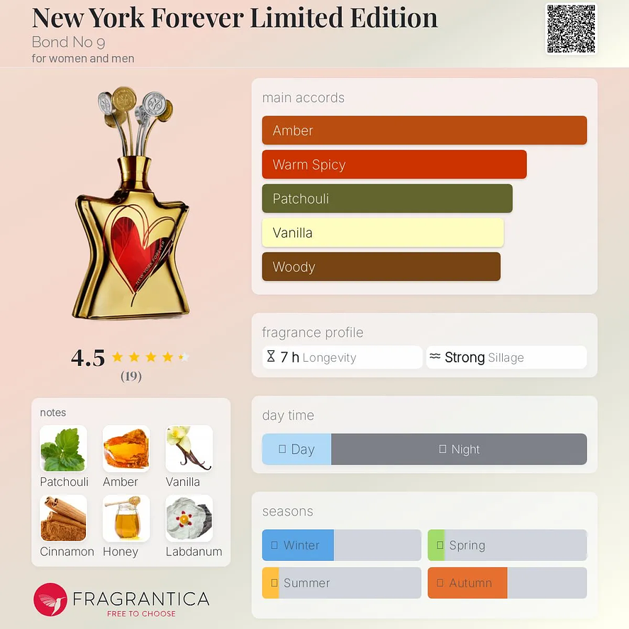 Bond No9 NYC New York Forever 100ml Unisex 3