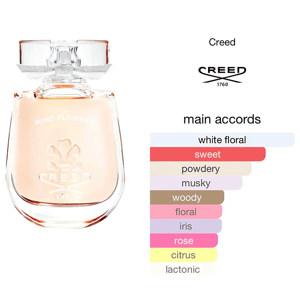 Creed Wind Flowers Edp 75ml Mujer 3