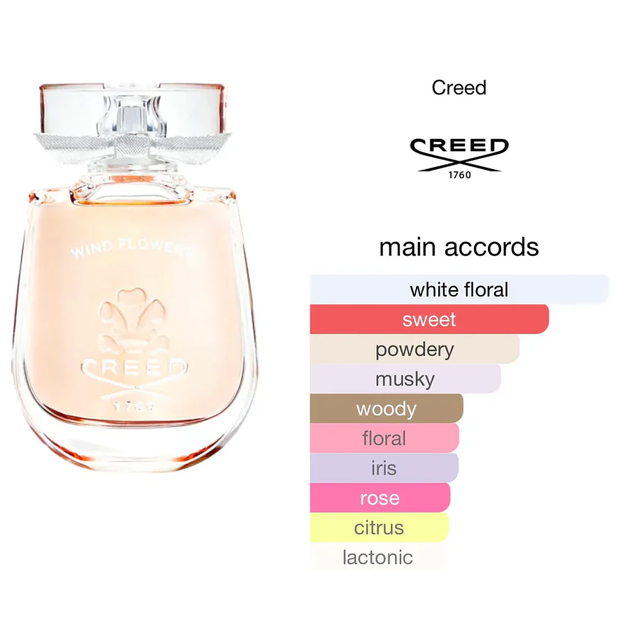 Creed Wind Flowers Edp 75ml Mujer 3