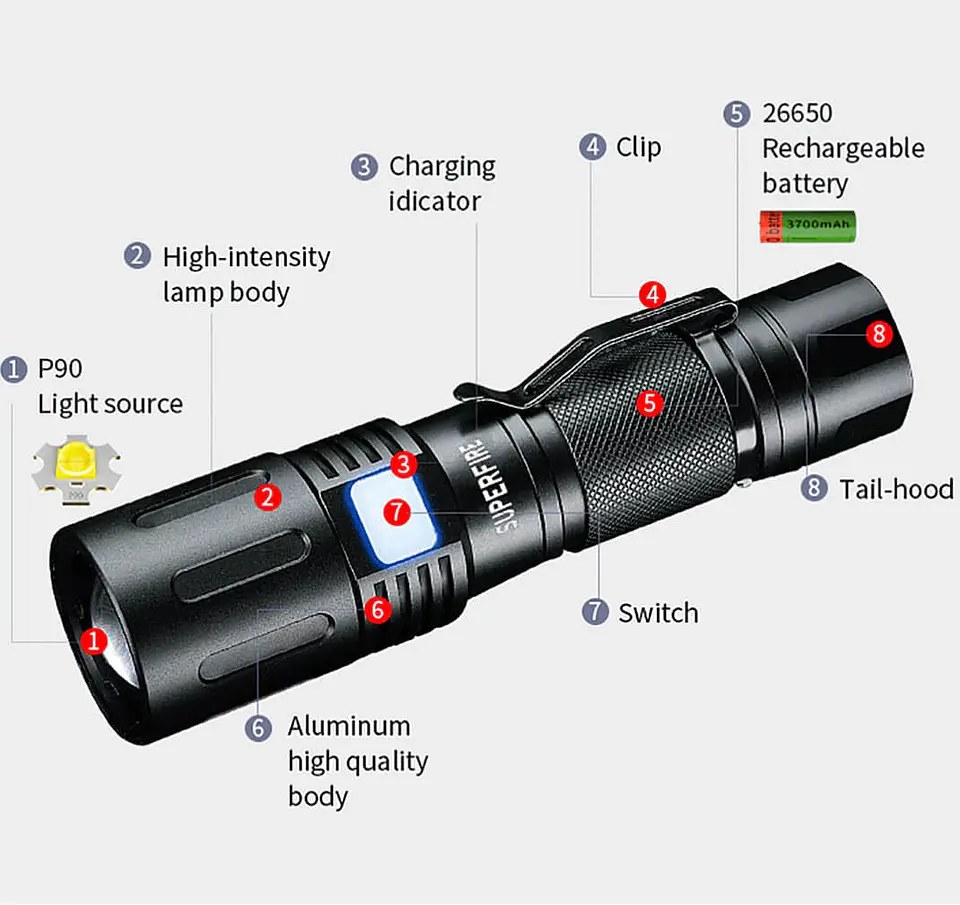 Superfire X60-T MINI Zoomable Tactical Flashlight 2