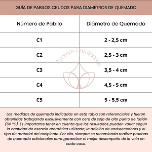 Pabilo C2 Algodón Para Moldes 