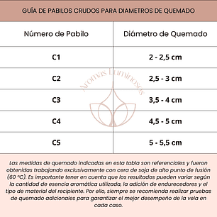 Pabilo C2 Algodón Para Moldes (Por metro)