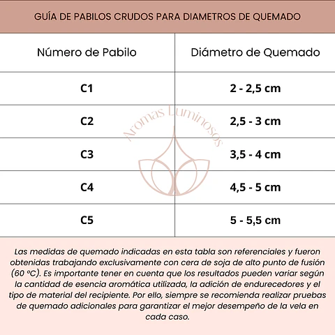 Pabilo C3 Algodón para moldes 