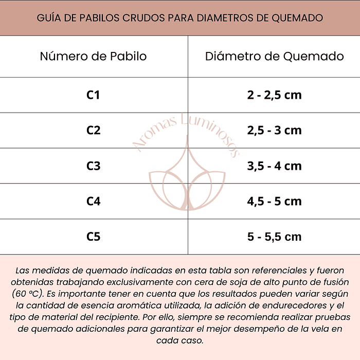 Pabilo C3 Algodón para moldes (Por metro) 2