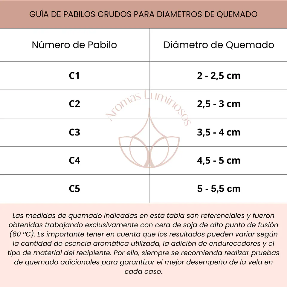 Pabilo C5 Algodón Para Moldes  2