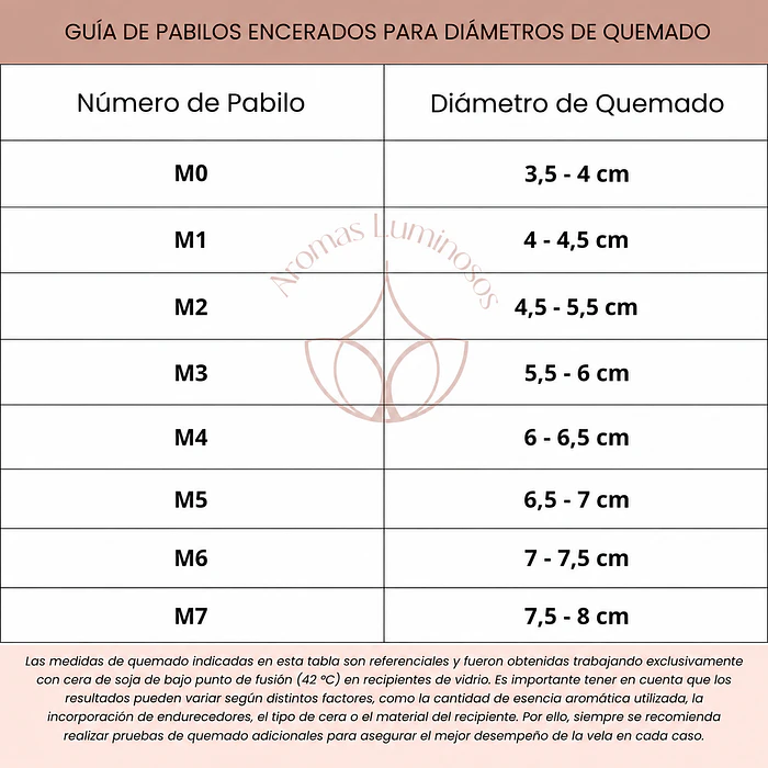 Pabilo ECO M1  3