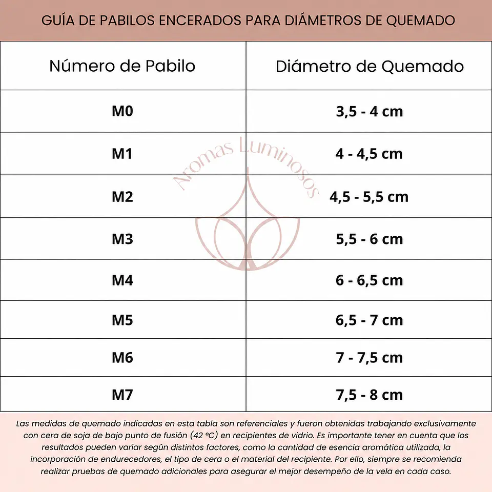 Pabilo ECO M3 3