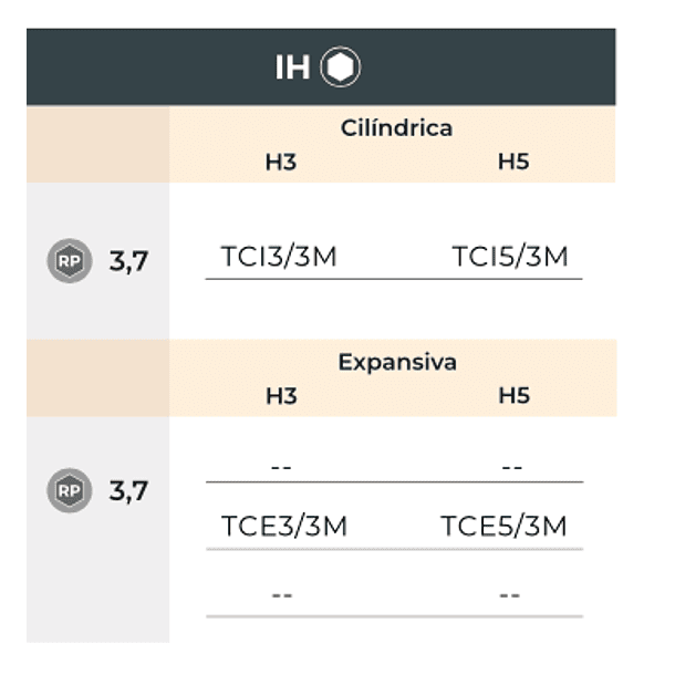 Tapa de cicatrización Hexágono Interno 3