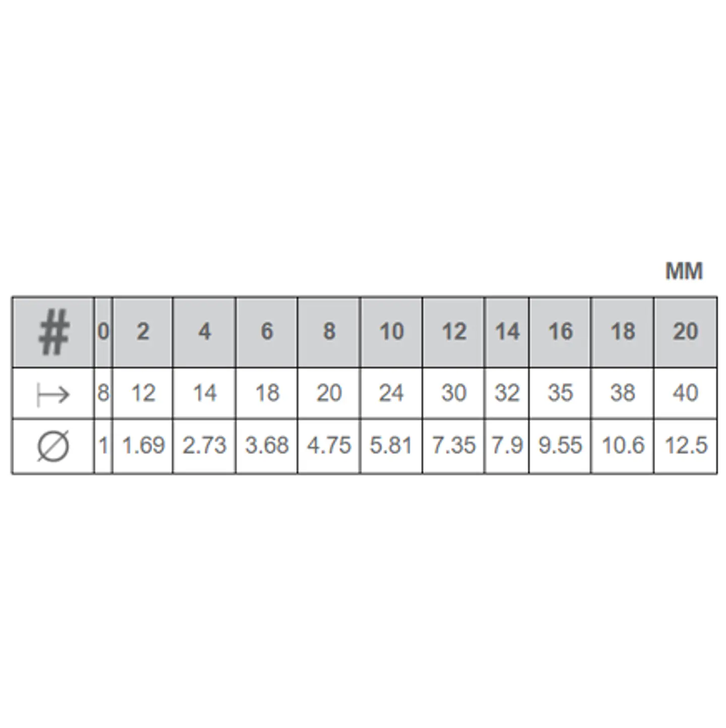 Pincel Princeton Neptune Round 2