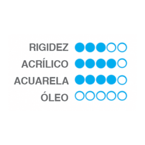 Pincel Acuarela y Acrílico Snap Princeton Sintético Dorado - Plano Aguada N°1'' (Wash)