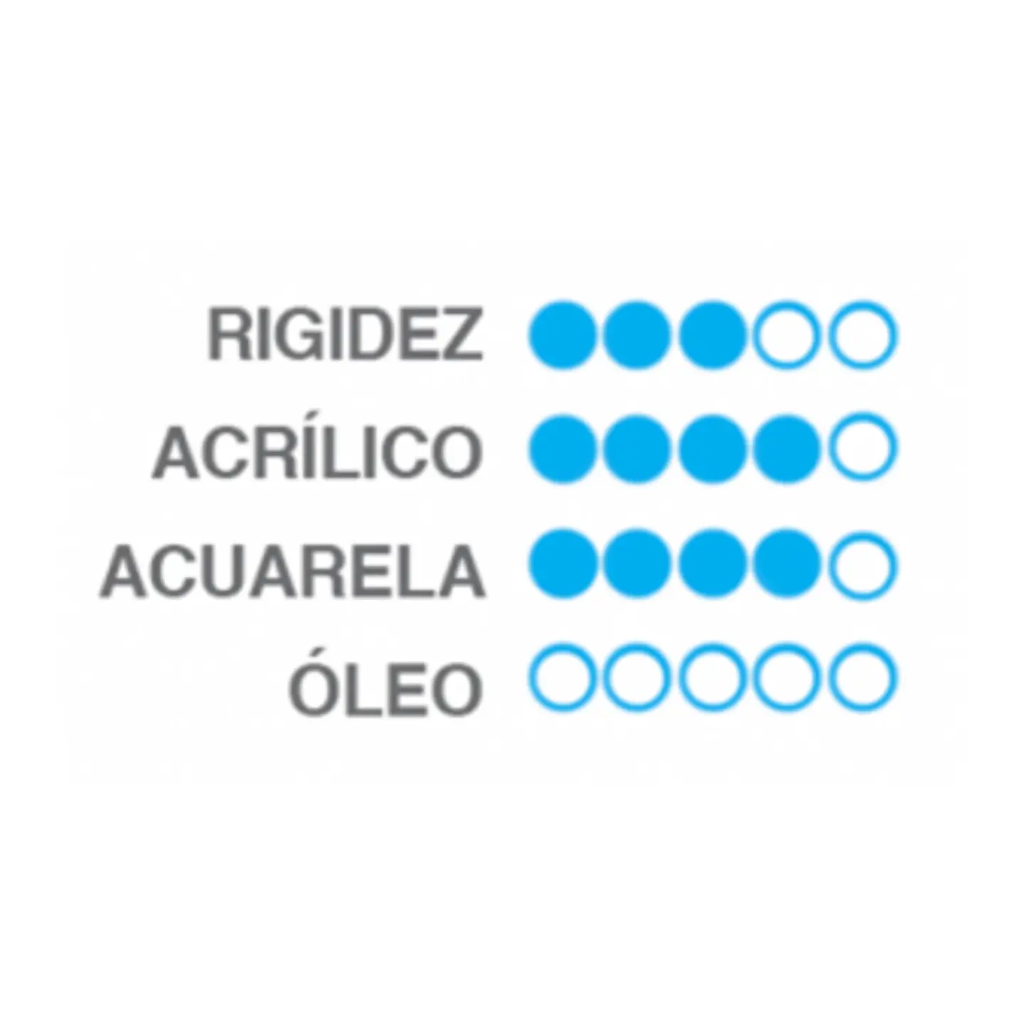 Pincel Acuarela y Acrílico Snap Princeton Sintético Dorado - Plano Aguada N°1'' (Wash) 2