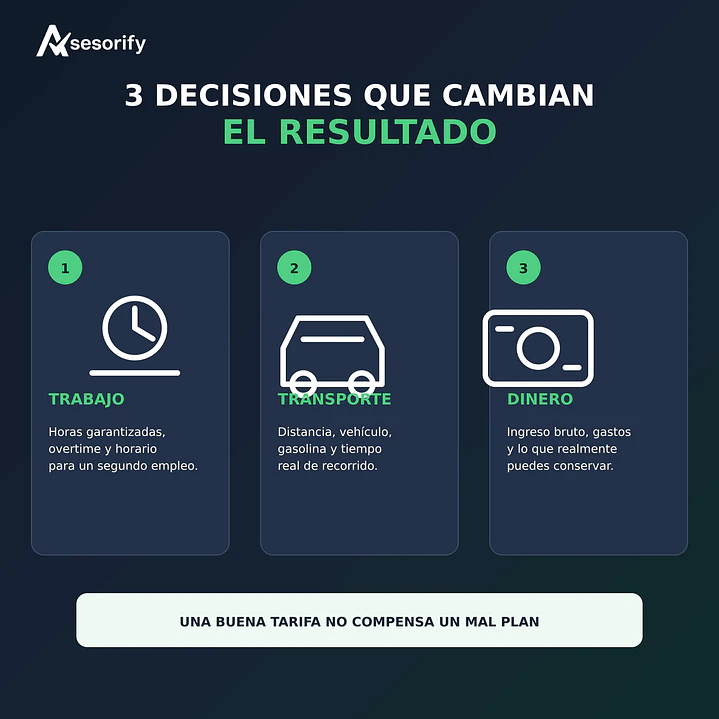 El Sueño Americano en Números 4