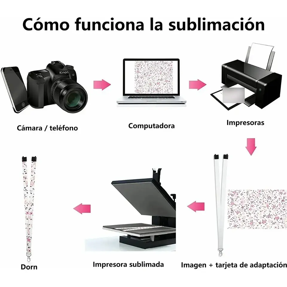 Cinta Blanca Para Sublimación Tipo Lanyard 100 Metros 2