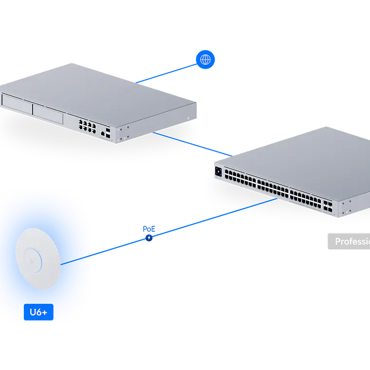 Ubiquiti U6 Plus 9