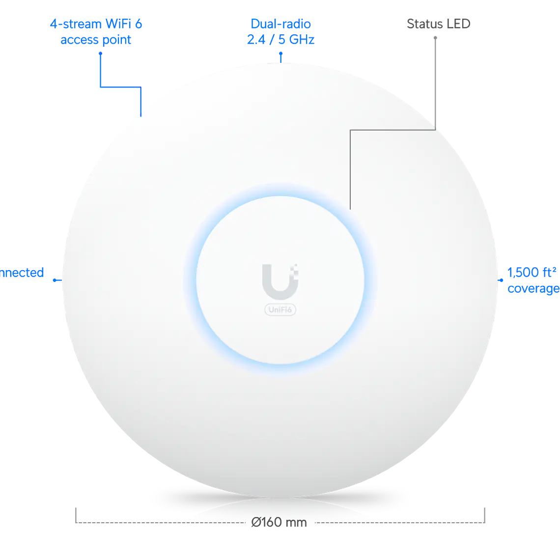 Ubiquiti U6 Plus 2