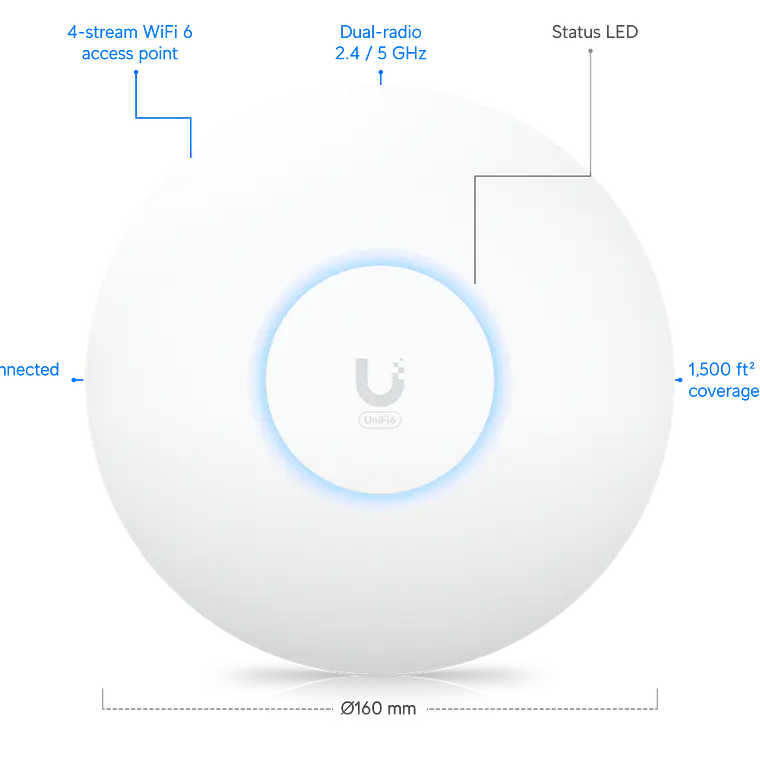 Ubiquiti U6 Plus 2
