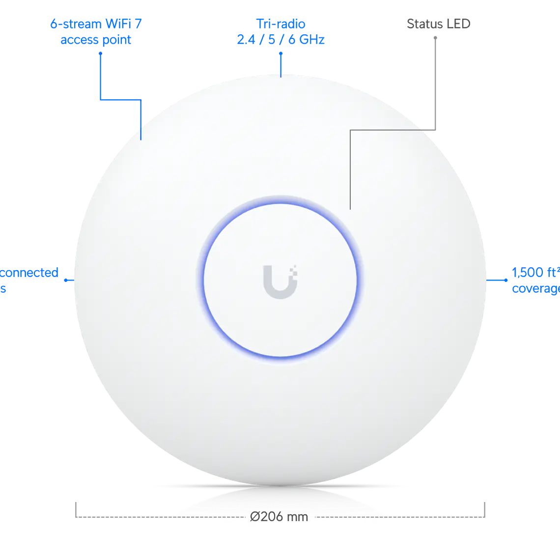 Ubiquiti U7 Pro 3