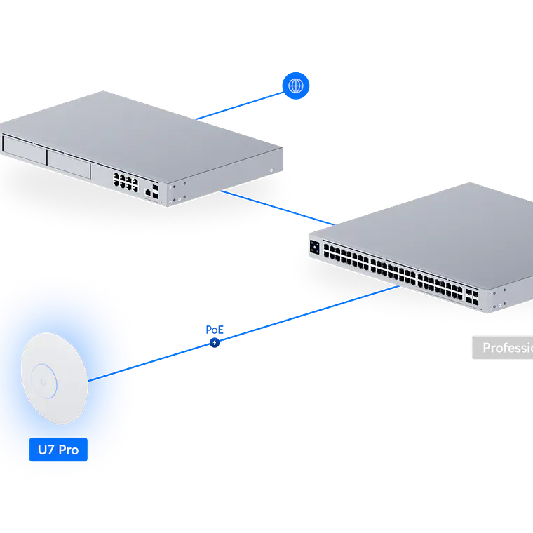 Ubiquiti U7 Pro 6