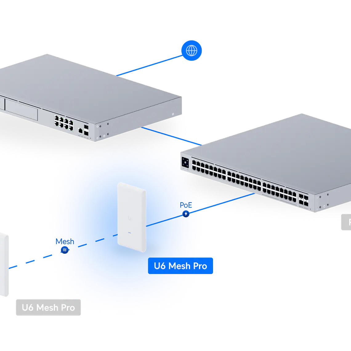 Ubiquiti U6 Mesh Pro 10