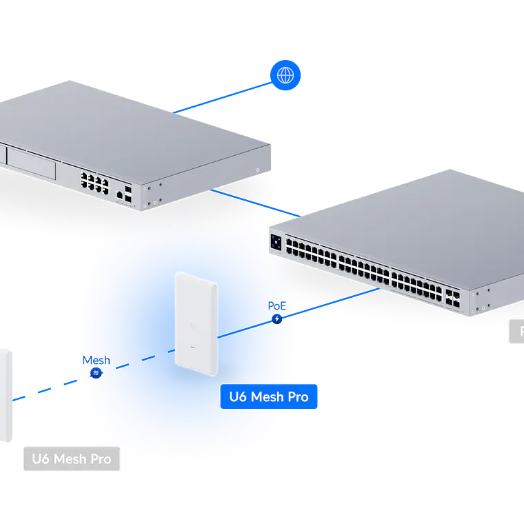 Ubiquiti U6 Mesh Pro 10