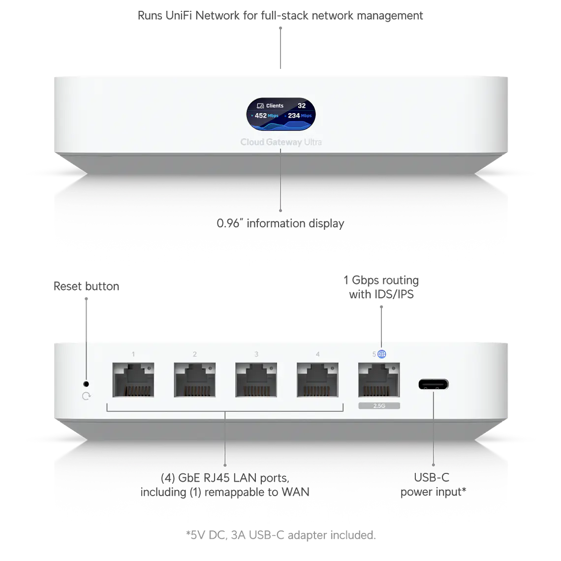 Cloud Gateway Ultra UCG-Ultra 3