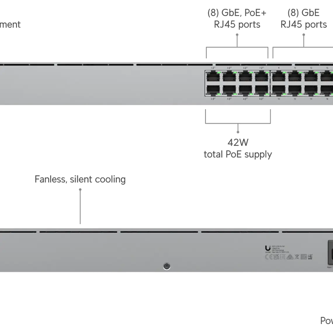 USW PoE estándar de 16 V 2