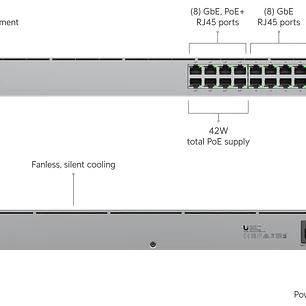 USW PoE estándar de 16 V