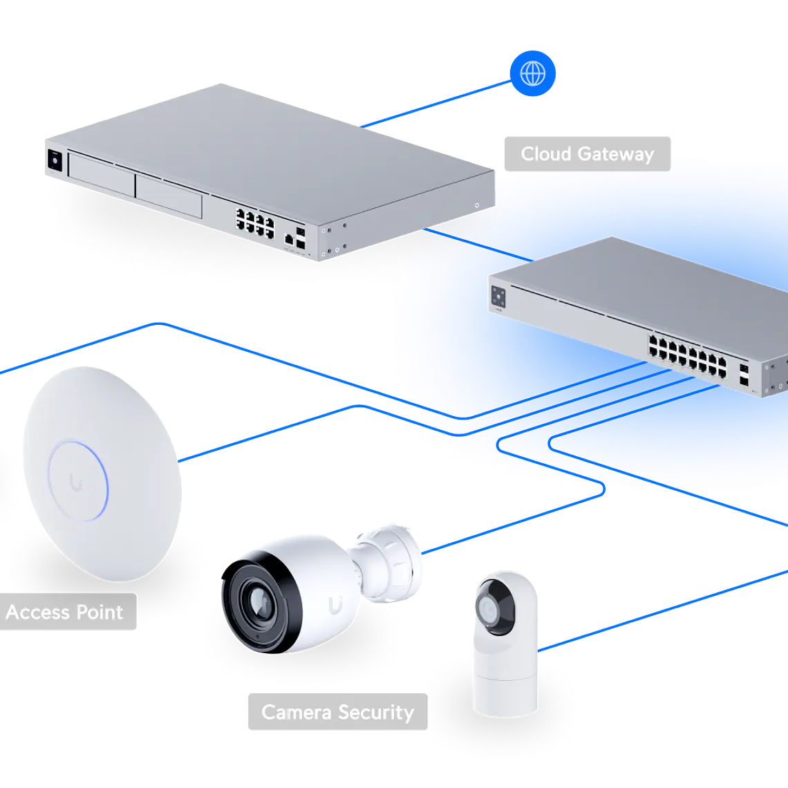 USW PoE estándar de 16 V 6