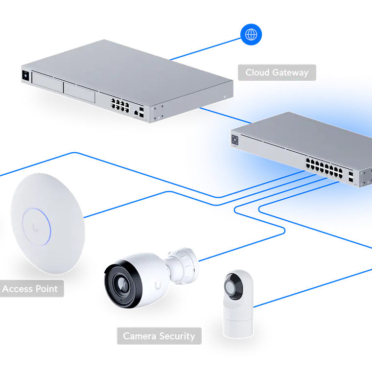 USW PoE estándar de 16 V 6