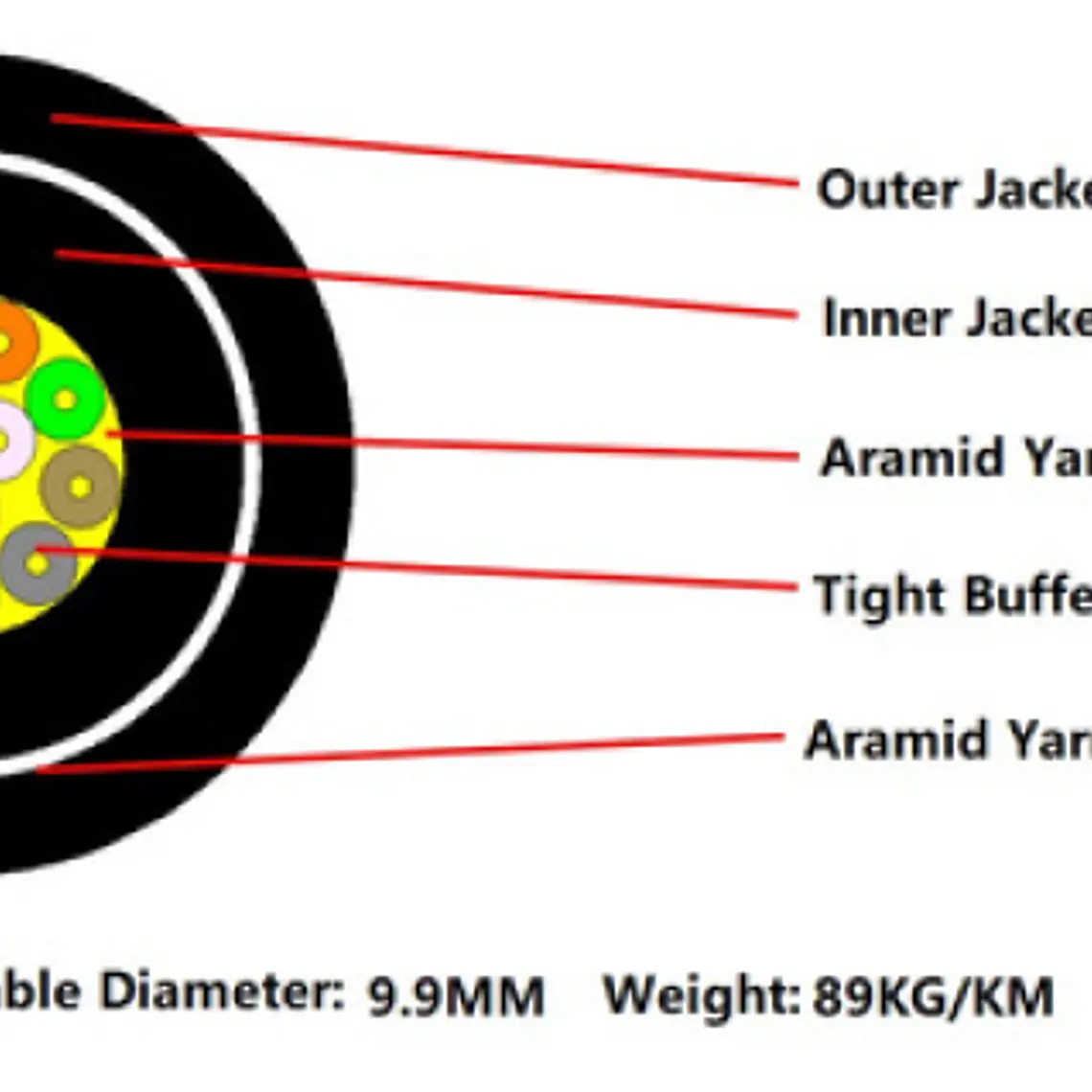 FIBRA ÓPTICA GYJFJZ-12B1.3 CHAQUETA NEGRA 2