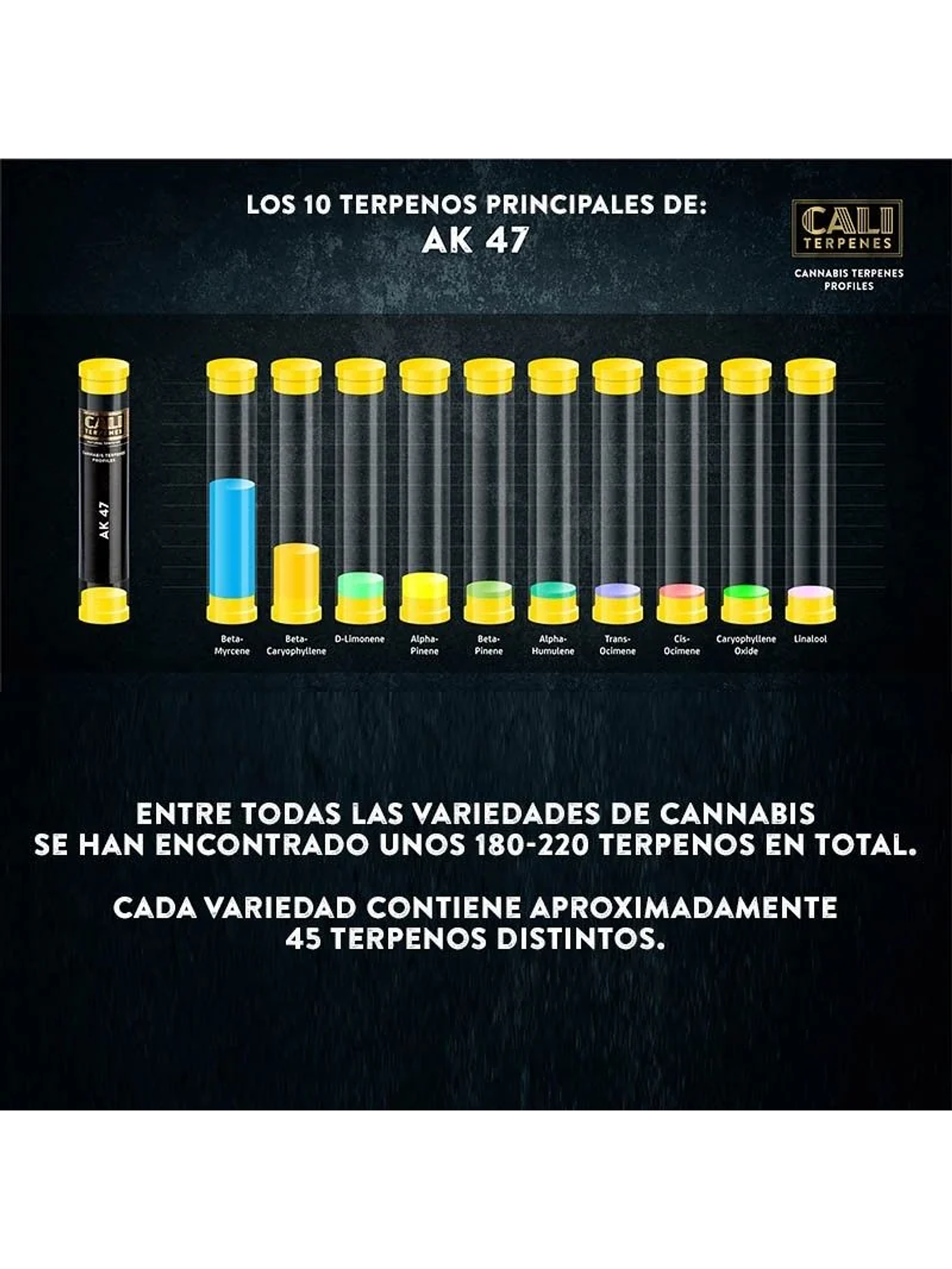 Ak-47 1Ml-Cali Terpens 2