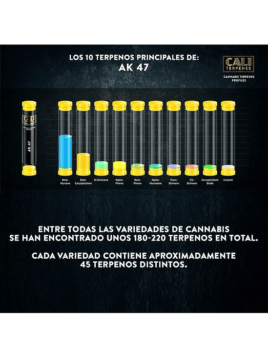 AK-47 1ML-CALI TERPENS 2