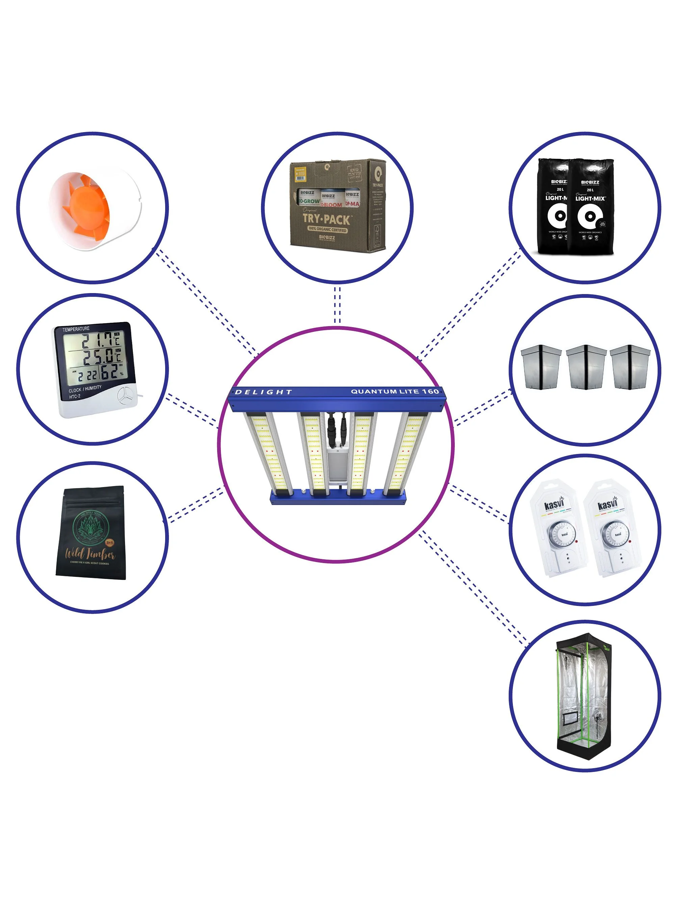 Kit Medio Quantum Lite Delight 60- 160W Fácil Armado 2