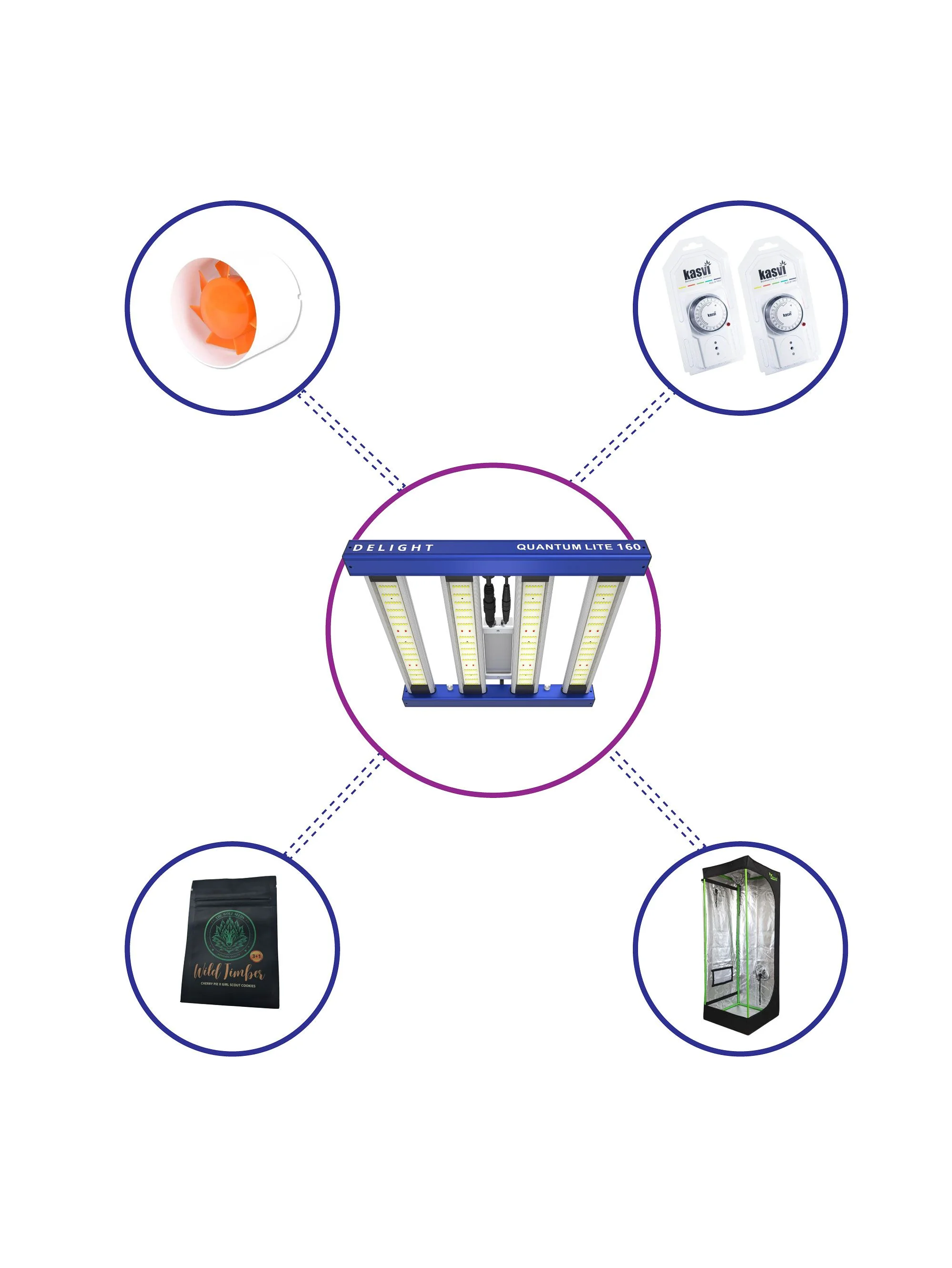 Kit Starter Quantum Lite Delight 60- 160W Fácil Armado 2