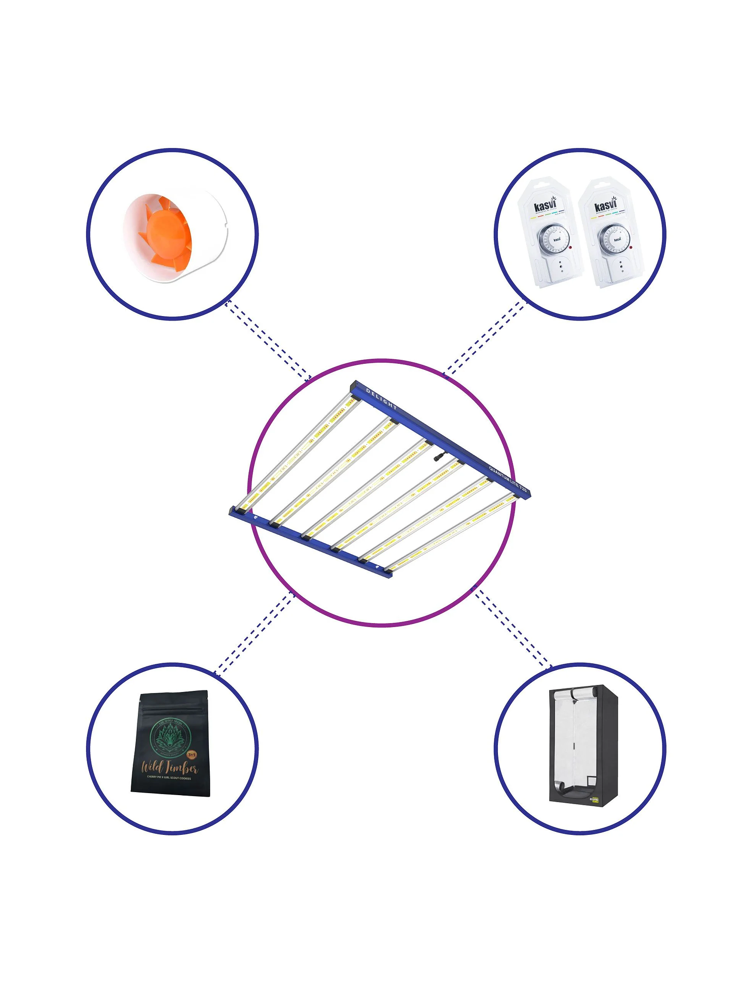 Kit Starter Quantum Lite Delight Plus 120- 720W Fácil Armado 2