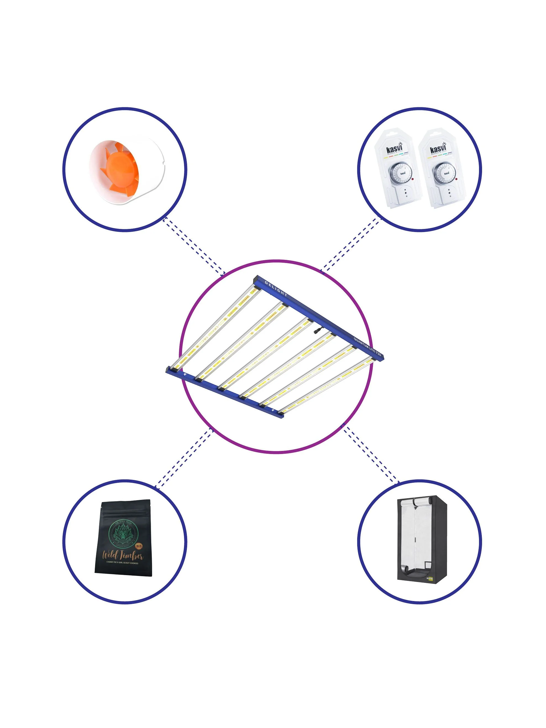 Kit Starter Quantum Lite Delight Plus 120- 720W Fácil Armado 2