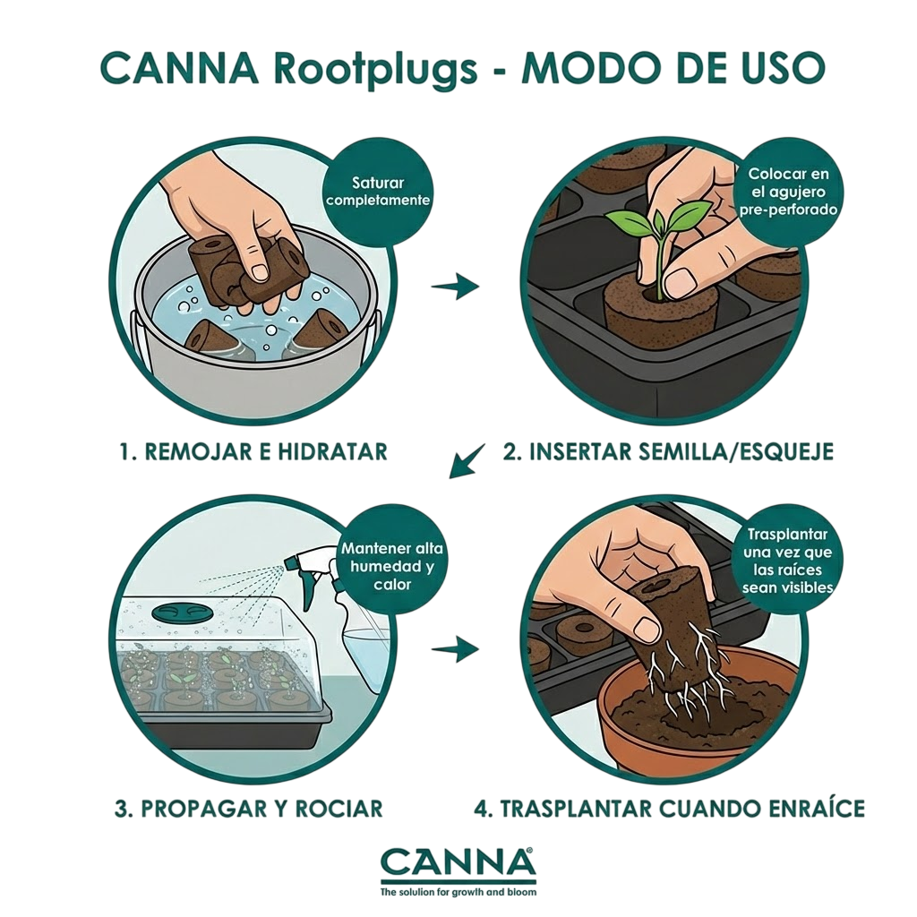 ROOT PLUG COCO/TURBA 77U - CANNA 7